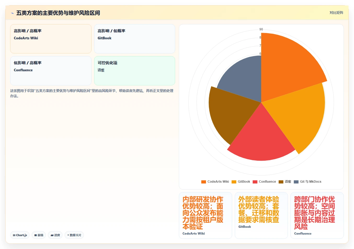 2026年必备:5大华为产品文档软件工具对比与选型指南
