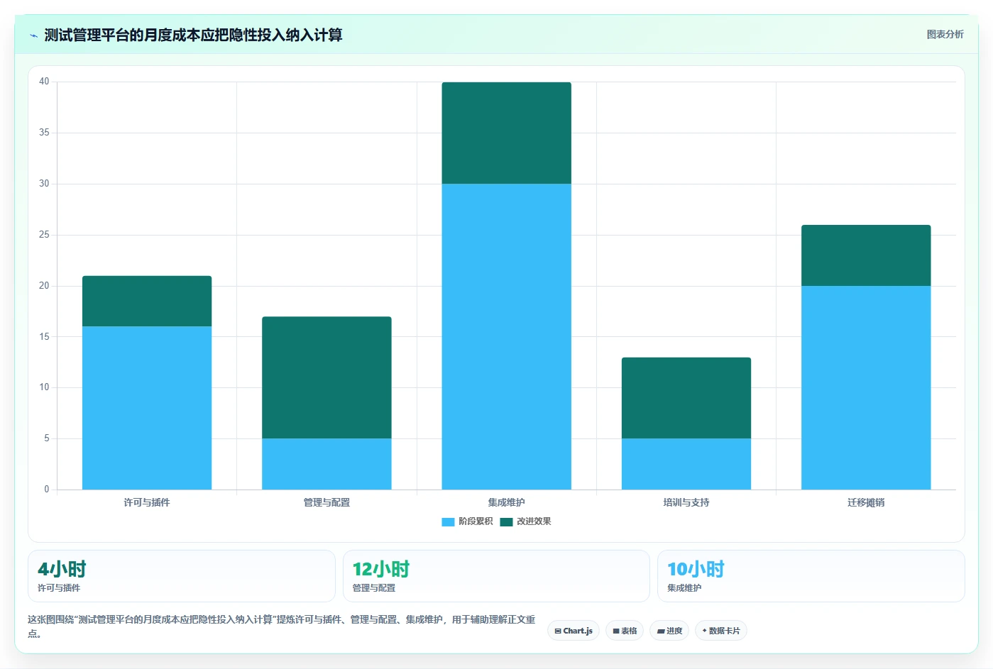 提升项目质量:2026年最值得投资的5款测试用例管理平台