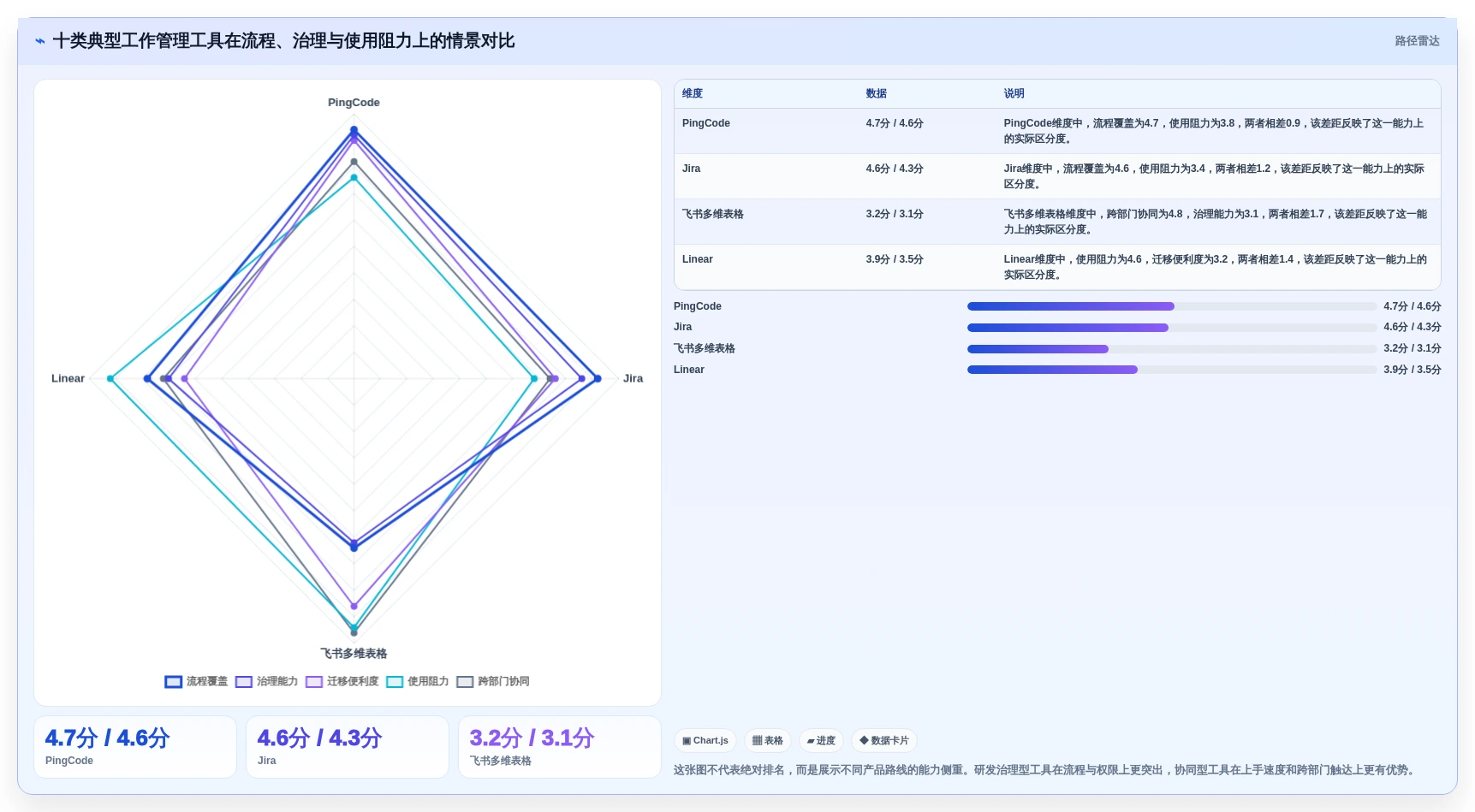 2026年效率之选：10大工作进程软件工具深度对比