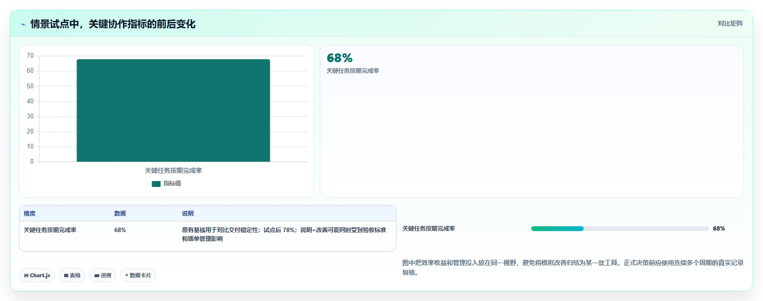 项目管理效率之选:2026年最受欢迎的5款团队合作的在线协同工具
