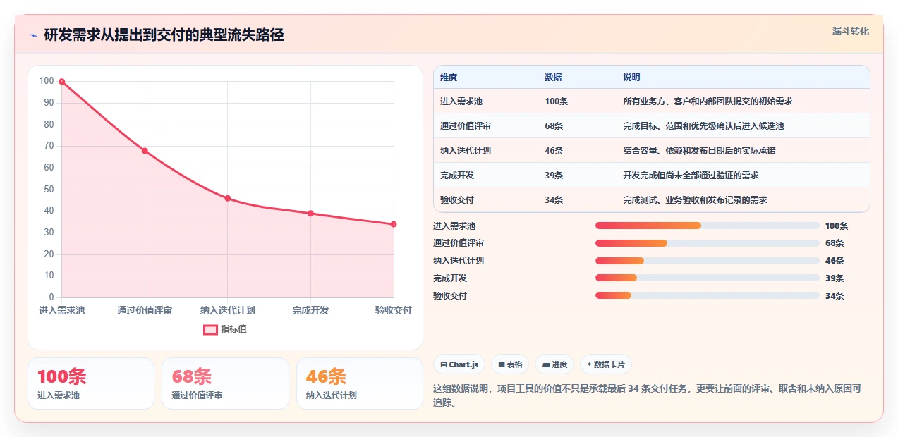 2026年效率之选:6款顶级在线版项目管理工具全面对比