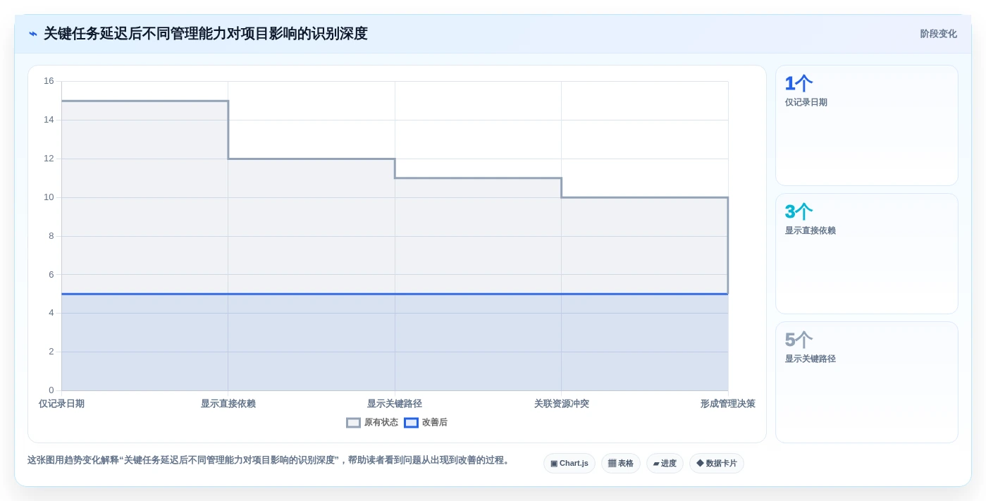 2026年项目管理利器:6大甘特图任务管理软件深度对比