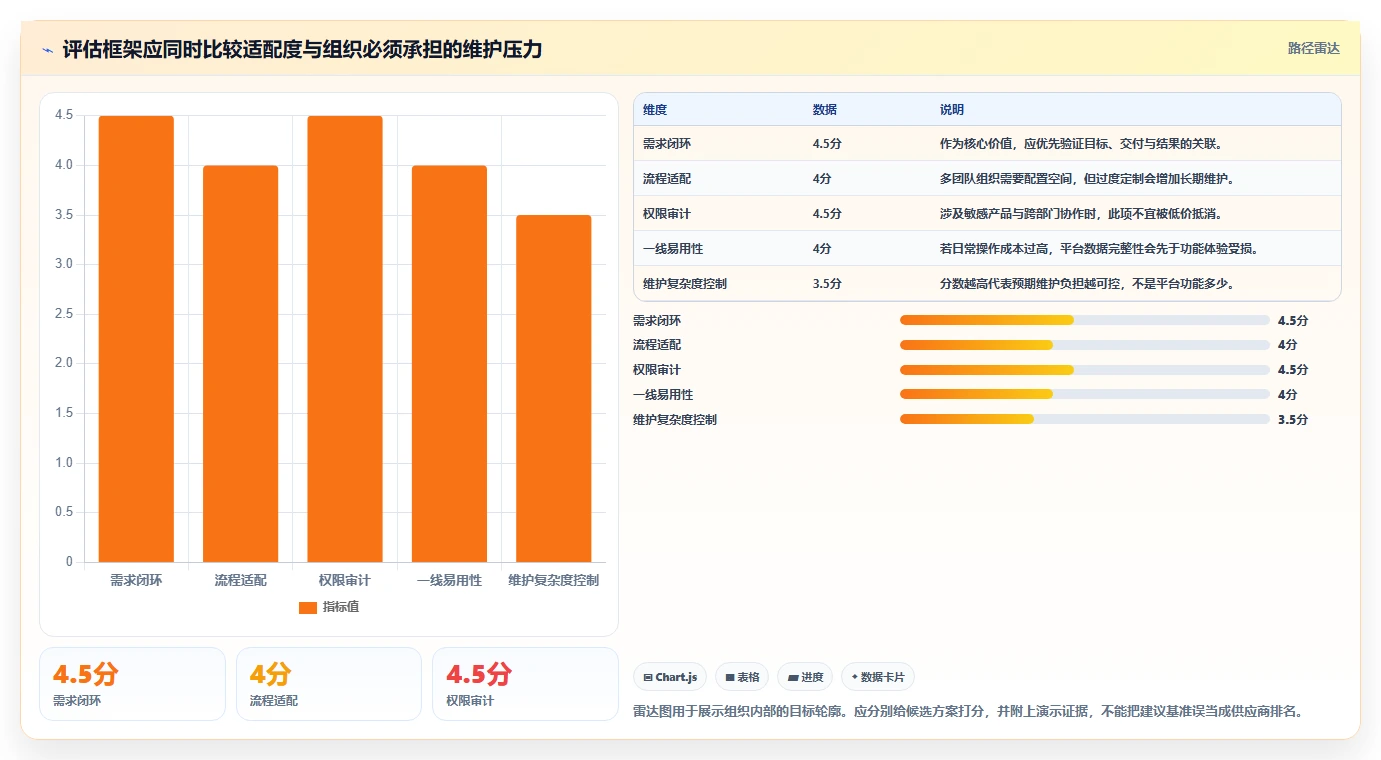 解锁研发潜力:2026年荣耀ione需求管理平台工具选型完全指南