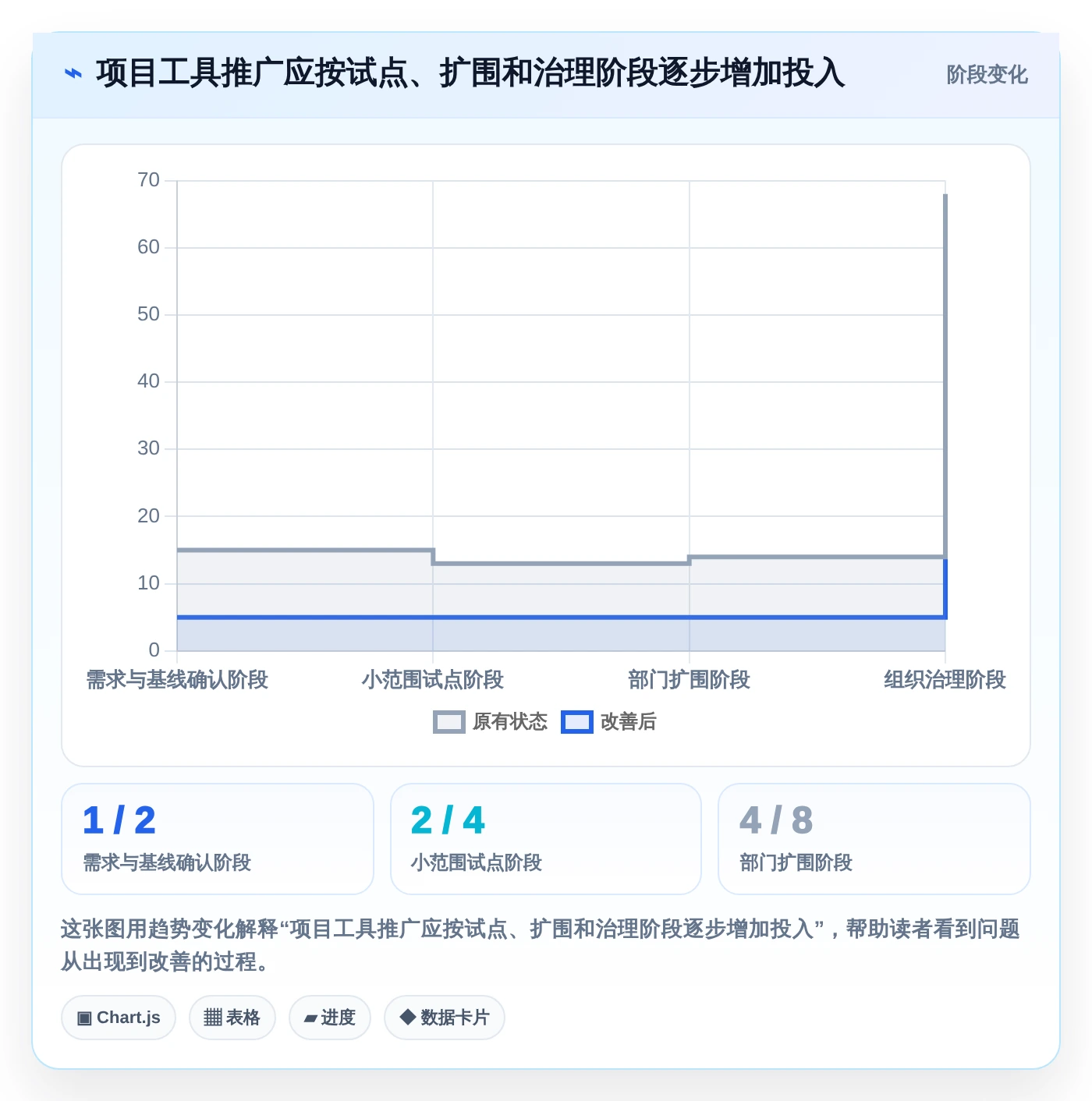2026年效率之选：8款最好用的项目管理工具全面对比