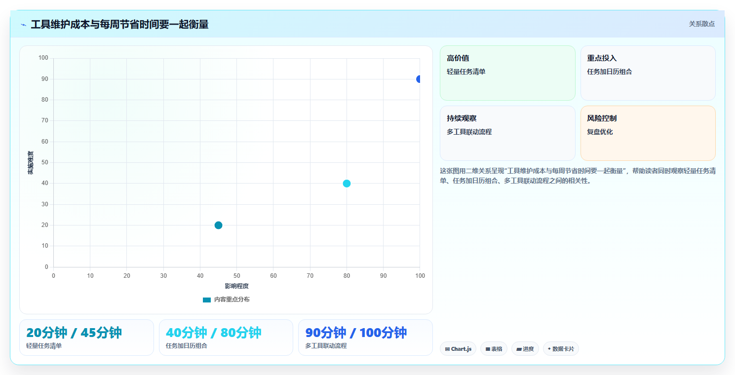 2026年效率革命:6款四种时间管理的工具全面对比