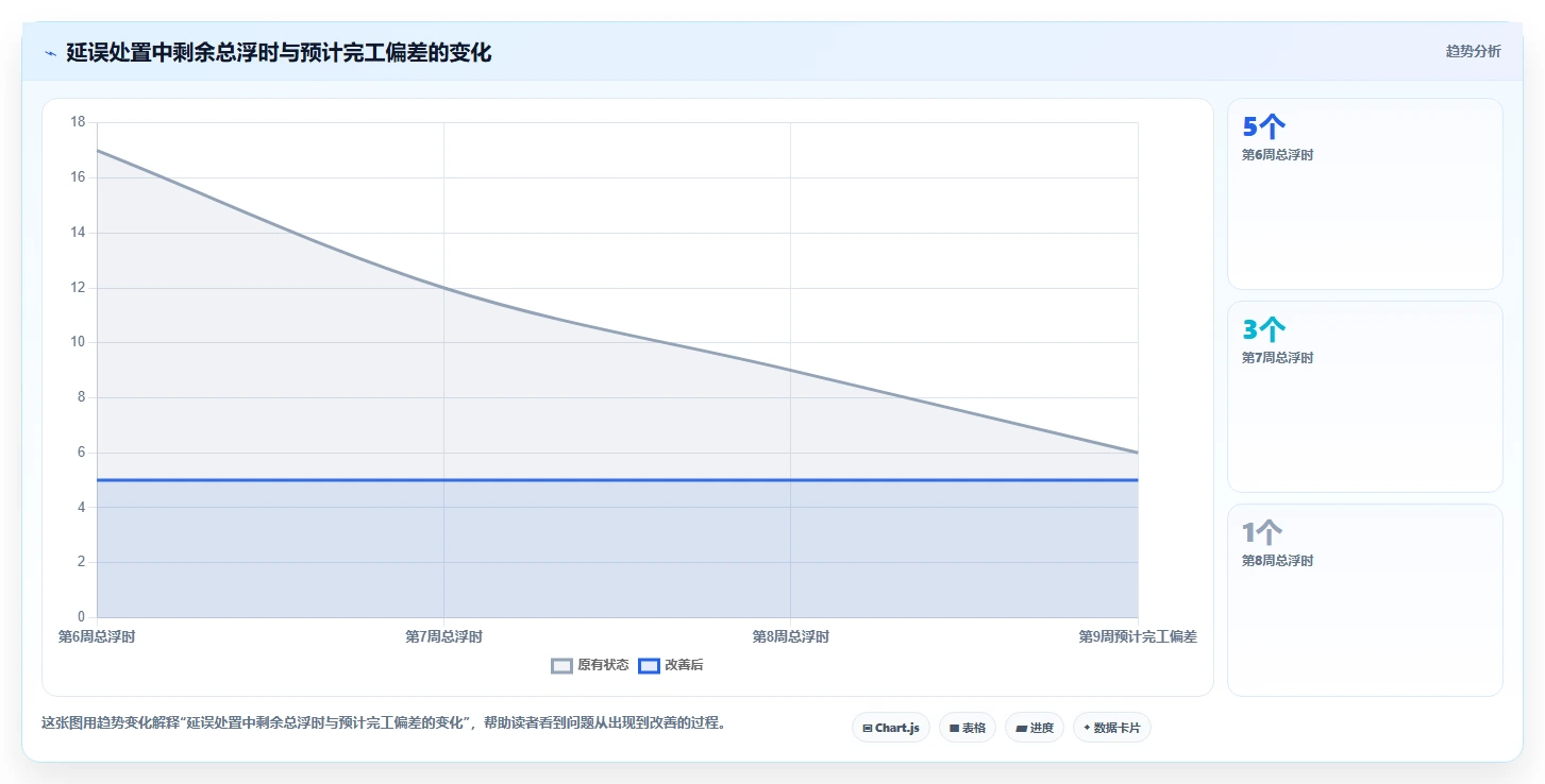 项目经理必读:2026年7大网络进度计划软件哪个好用详细评测