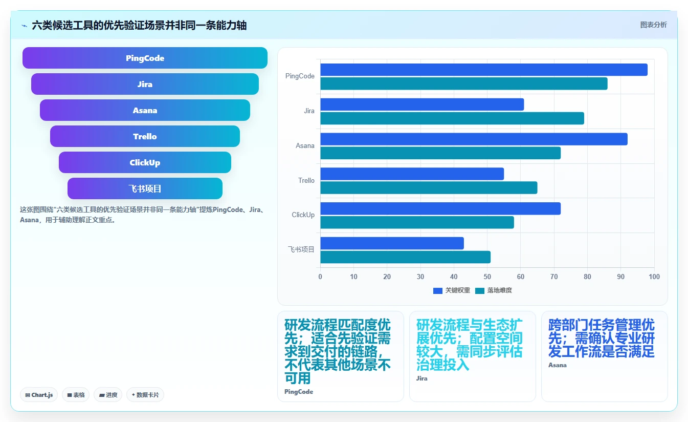 2026年效率之选：6大星云管理系统工具深度对比