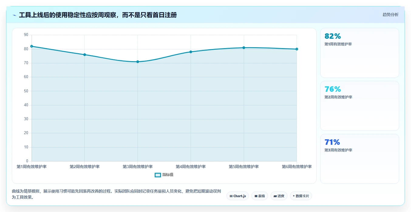 2026年效率之选:8款顶级日常管理工具全面对比