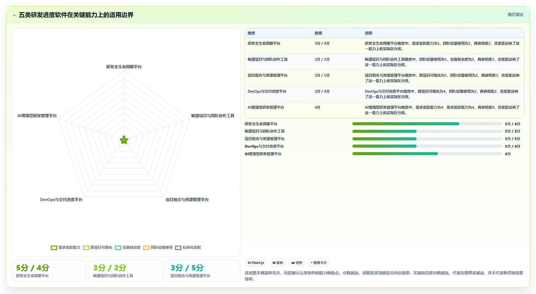 项目管理新趋势：2026年最受欢迎的5大研发工作进度用什么软件