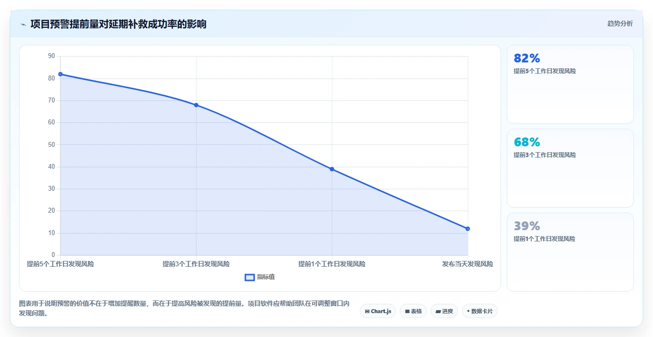 2026年不可错过的6大project项目进度管理软件工具盘点:哪款最适合你?