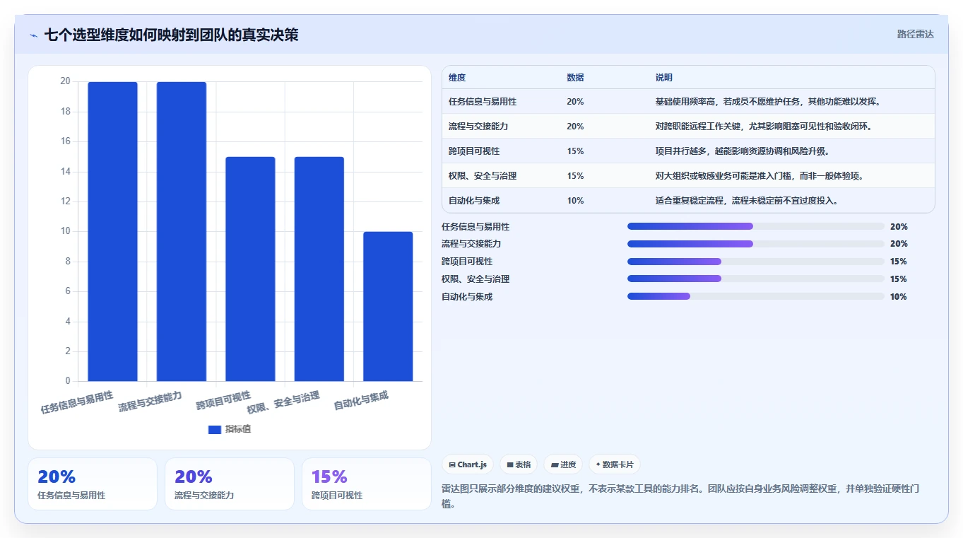 远程团队协作利器:2026年最佳任务编辑器工具选型指南