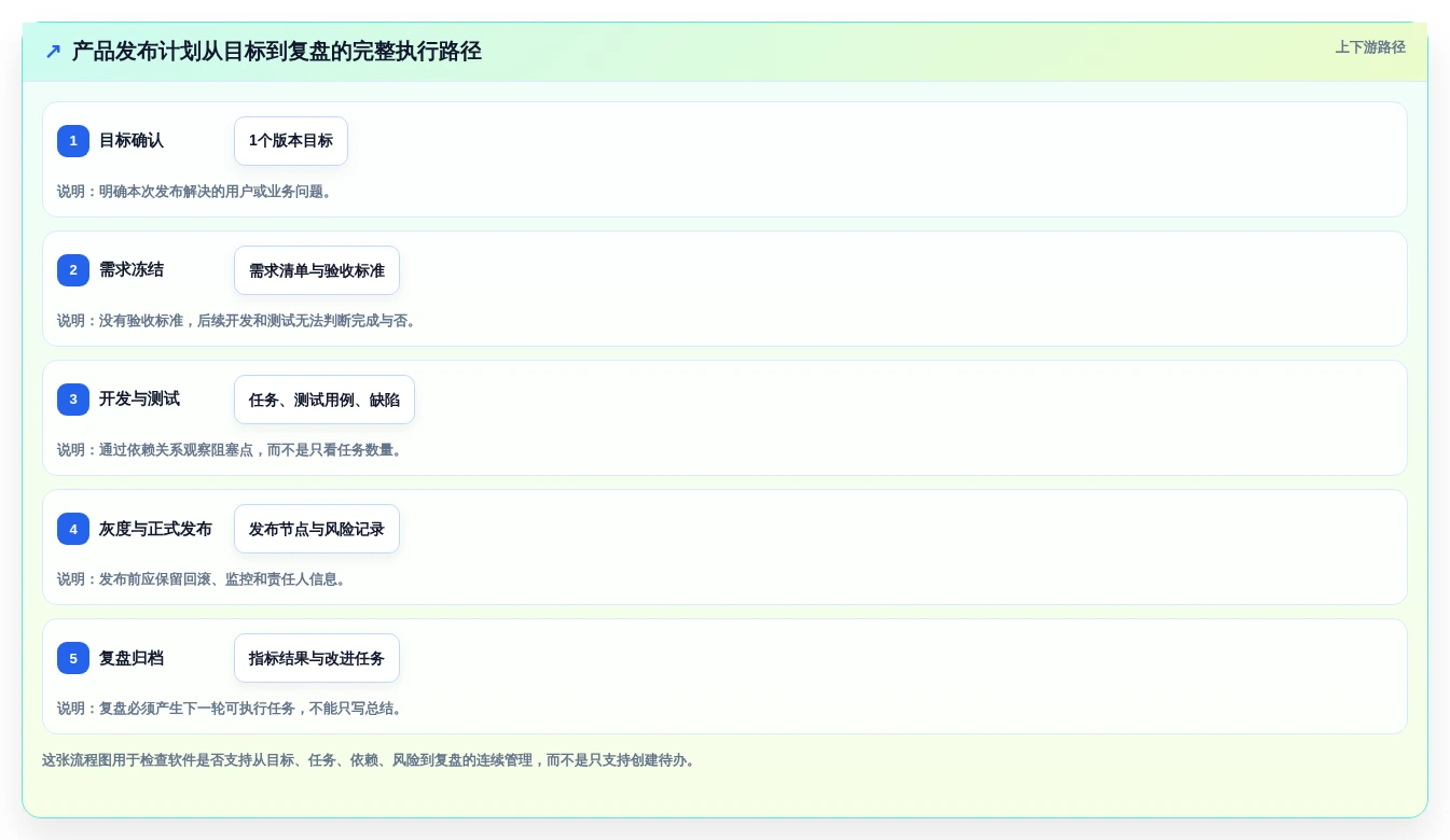 打造高效团队:2026年度5款必备写计划的软件推荐