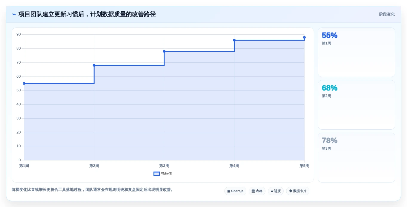 提升团队协作效率:2026年最值得尝试的5大画甘特图工具