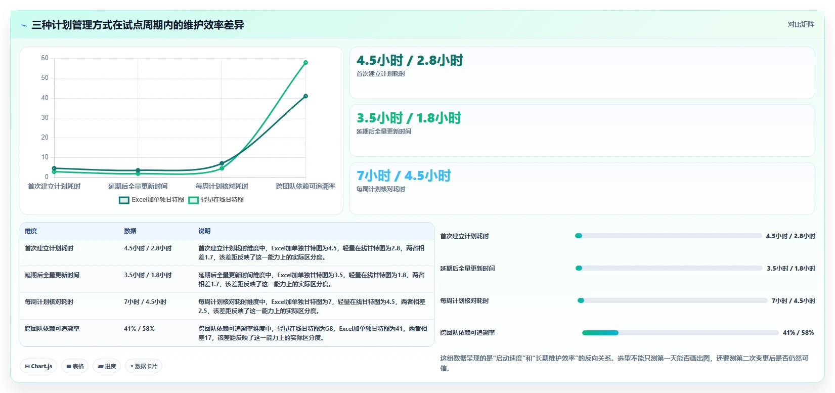 2026年研发管理必备:如何选择合适的甘特图在线绘制软件?7款工具深度分析