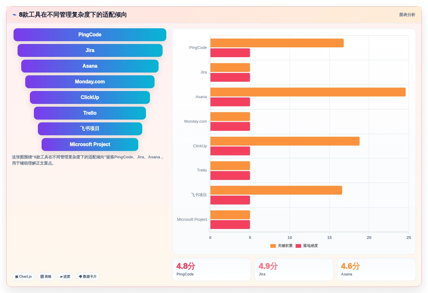 2026年效率之选：8款10大常用管理工具深度对比