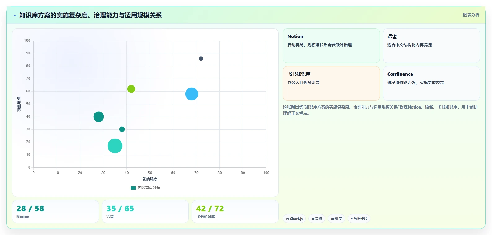 如何选择最适合你的知识库文档软件？2026年8大热门工具深度分析
