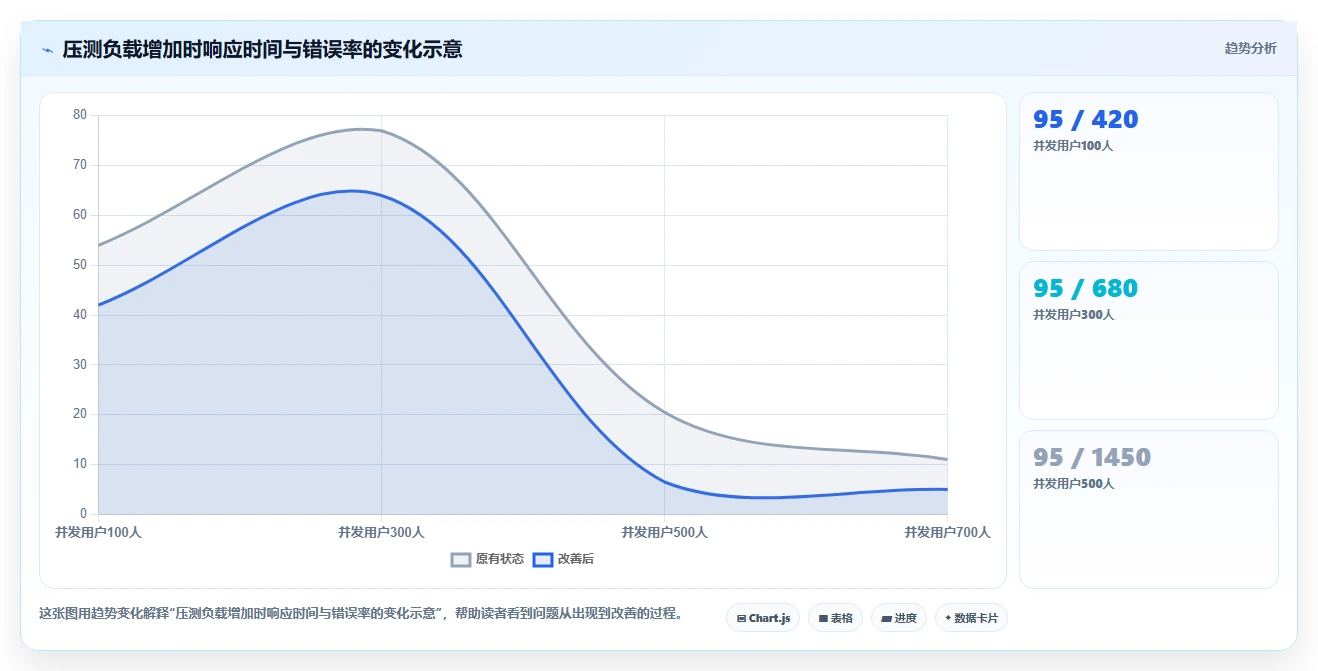 软件测试用到的工具选型指南：2026年必备的5款自动化测试神器