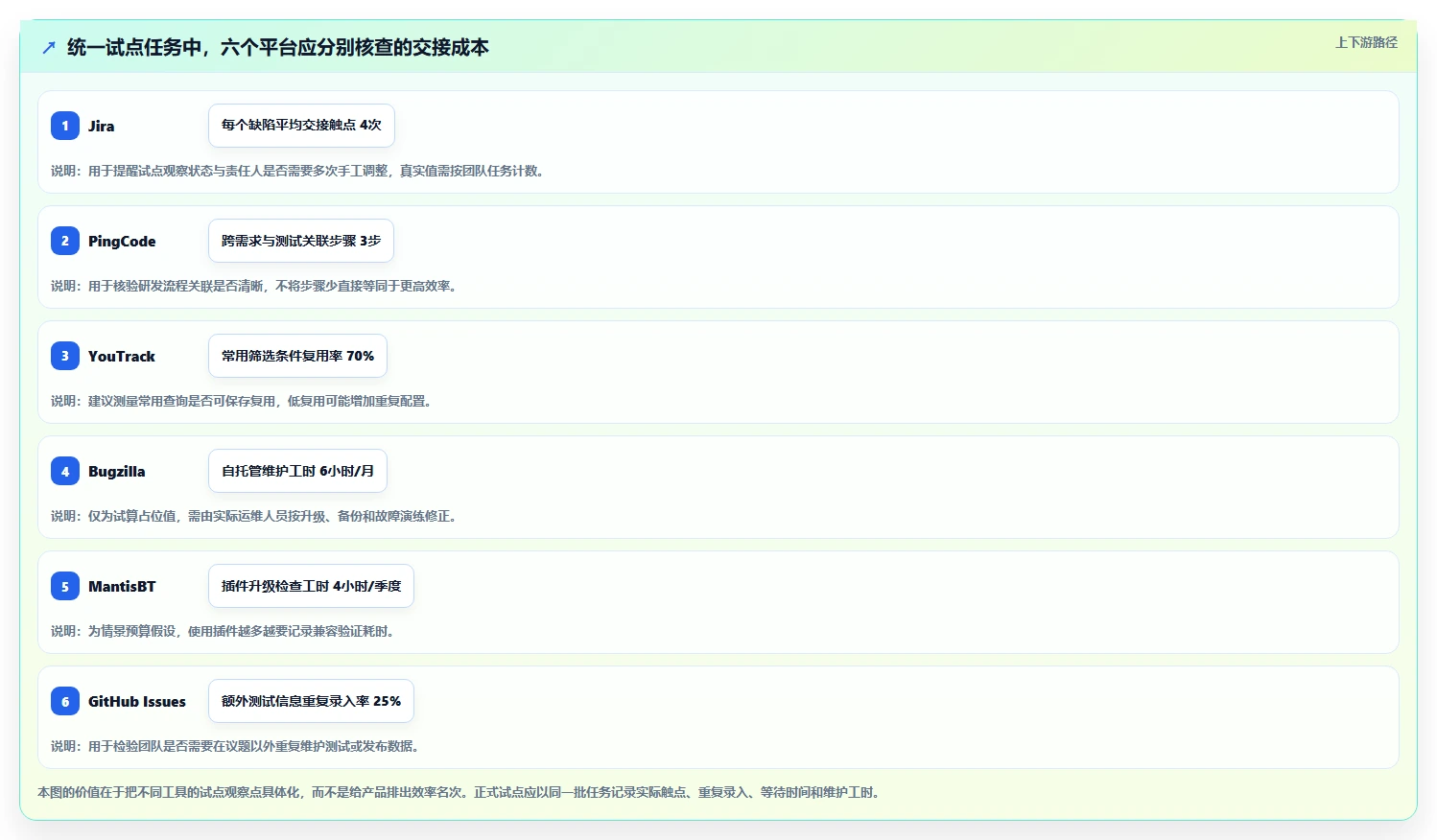 2026年效率之选：6大bug在线平台工具深度对比