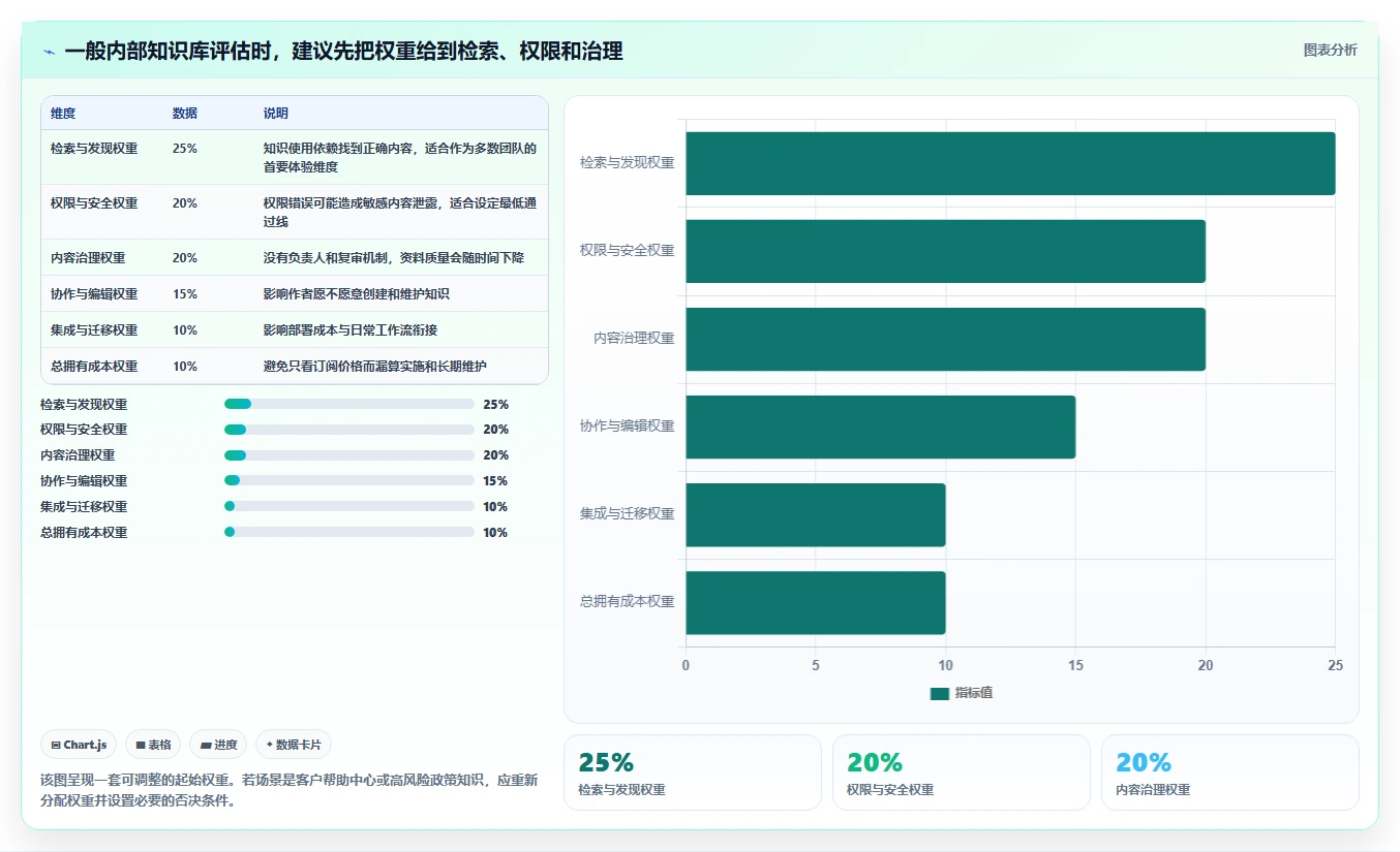 如何选择适合你的知识库功能描述?2026年最新7款工具对比分析