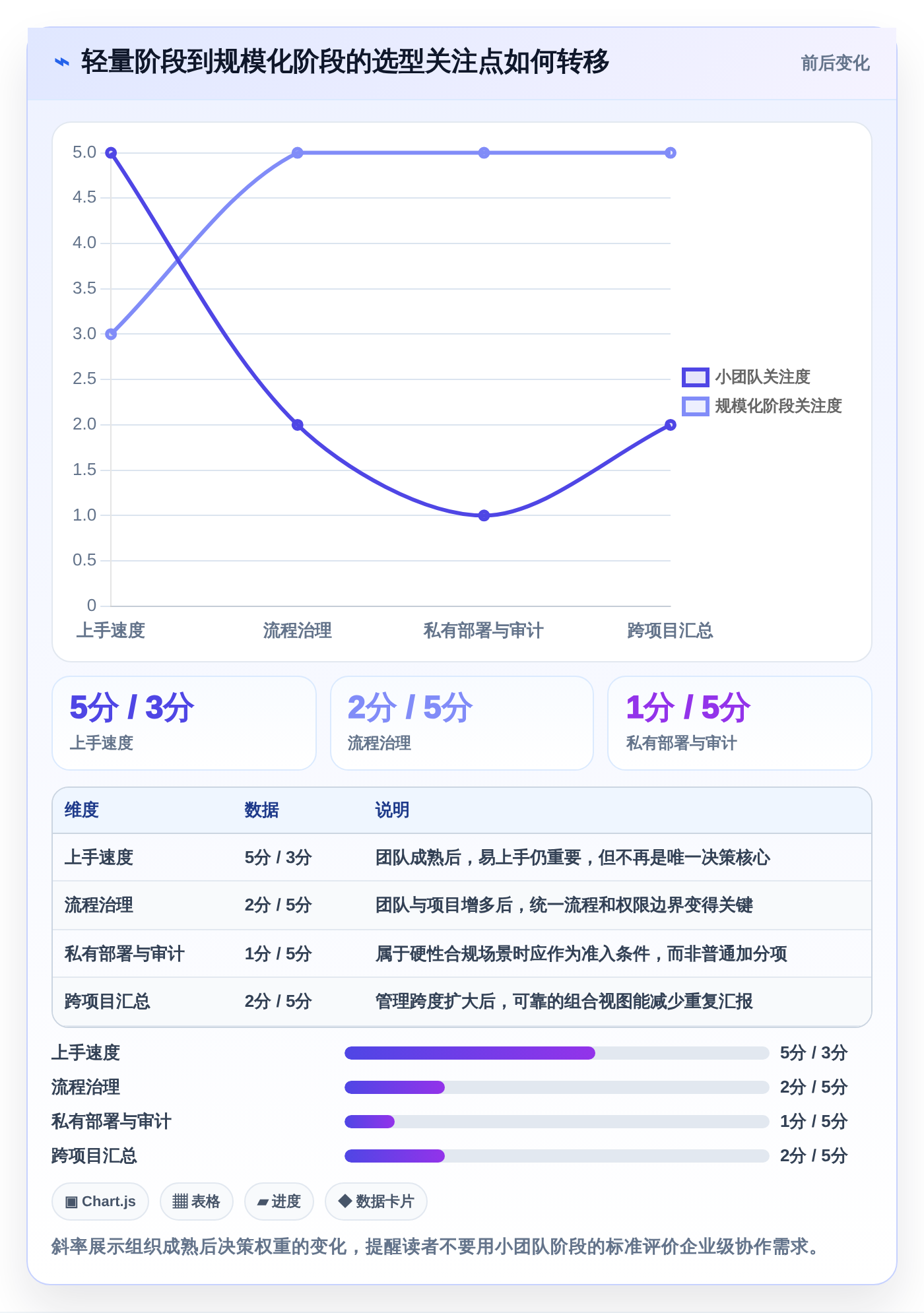 远程协作新时代:2026年最值得投资的5款小组管理工具