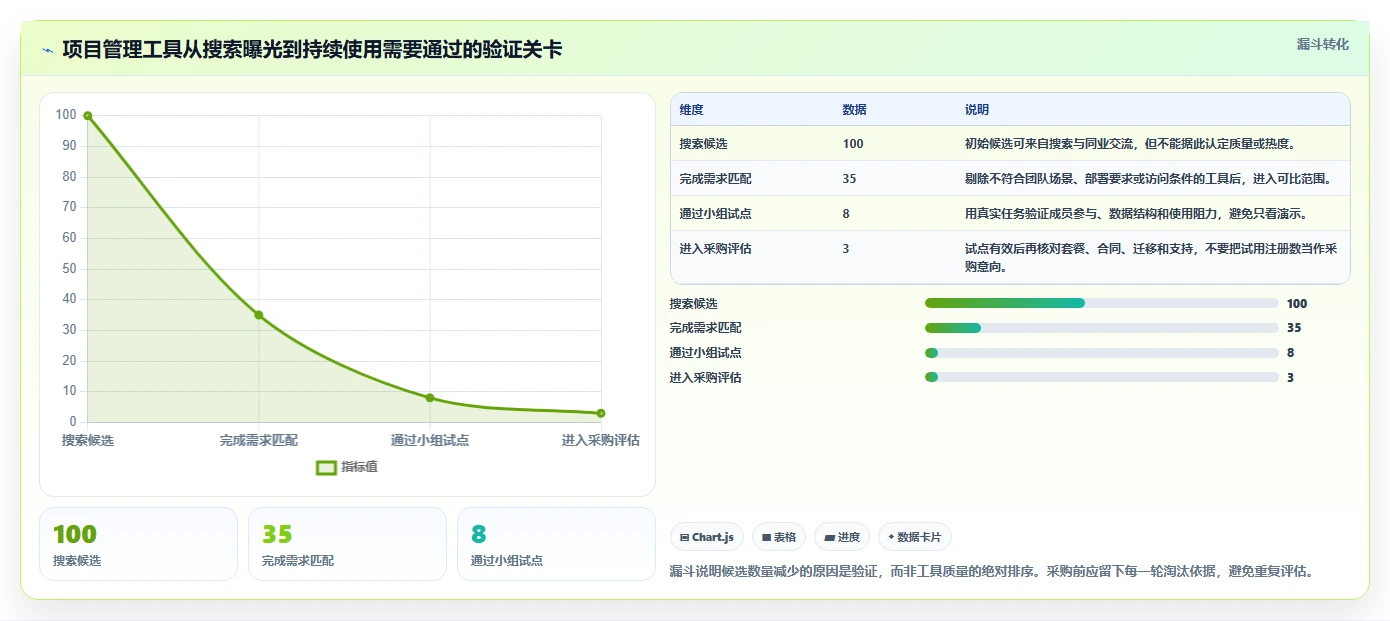 项目经理必读:2026年最受欢迎的5大在线版项目管理工具推荐