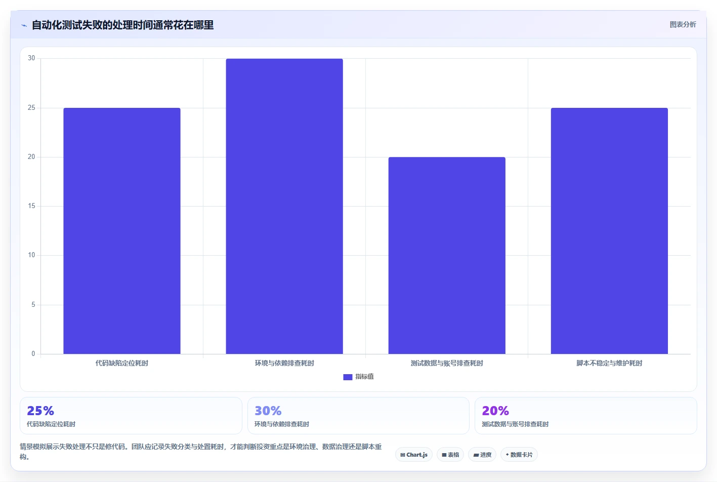 项目管理新趋势:2026年最受欢迎的5大allen测试工具对比
