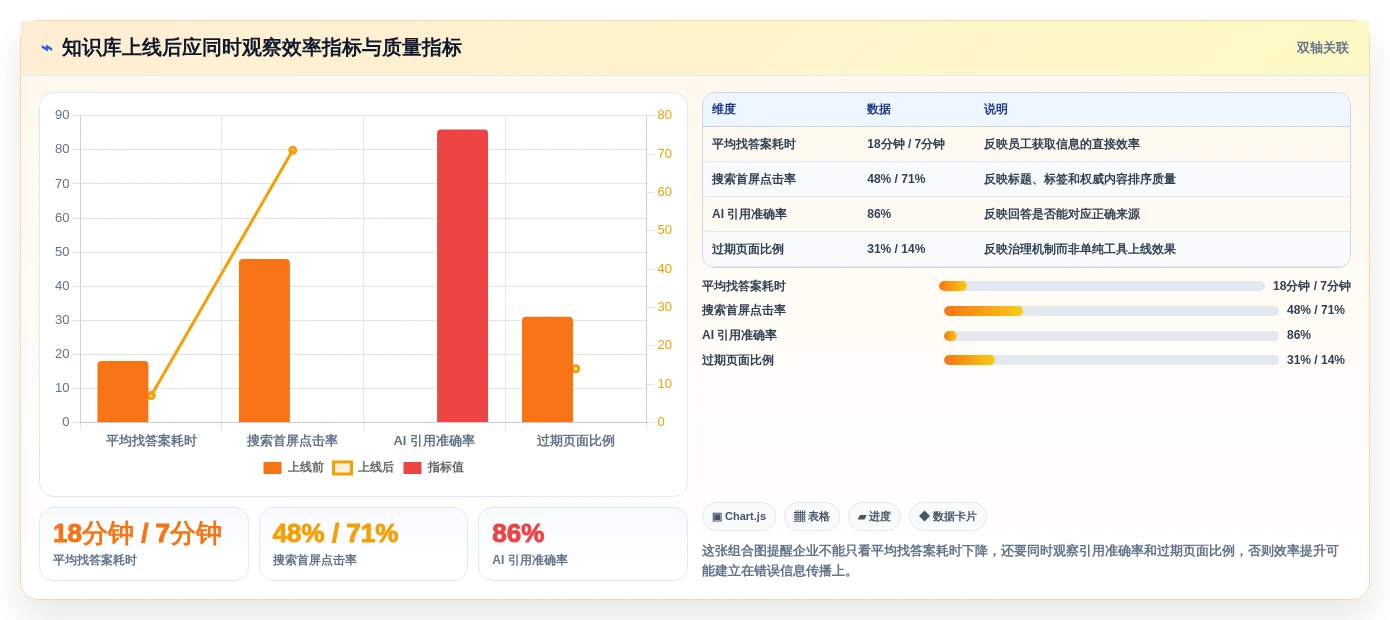 2026年效率之选:6大阿里知识库系统工具全面对比