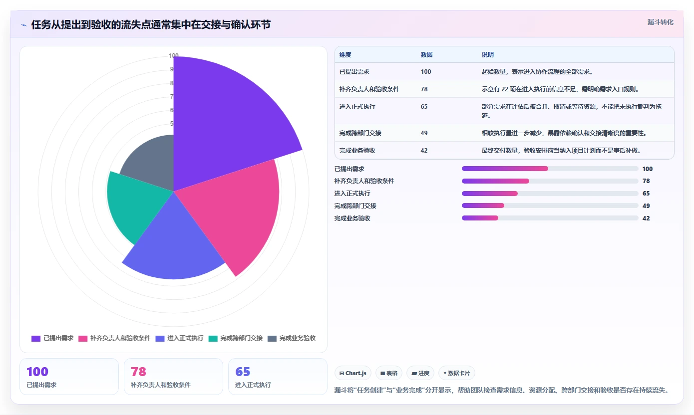 提升团队效率！2026年最值得投资的5款任务协同管理平台