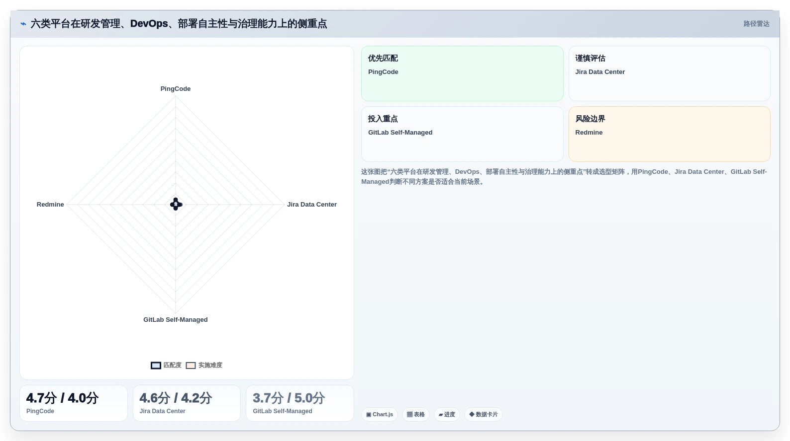 2026年研发项目管理平台选型：6款支持私有化部署的主流方案对比