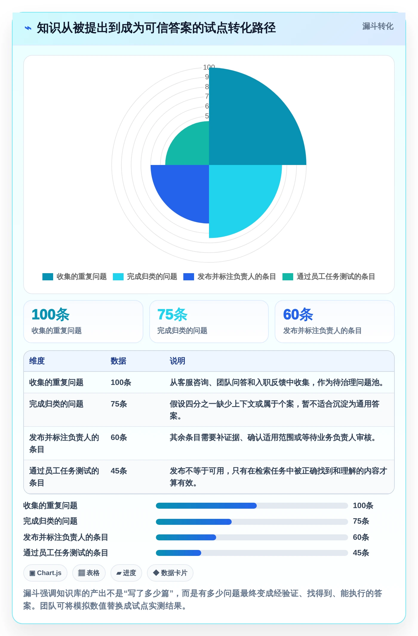 2026年效率之选:6大托管型知识库工具深度对比