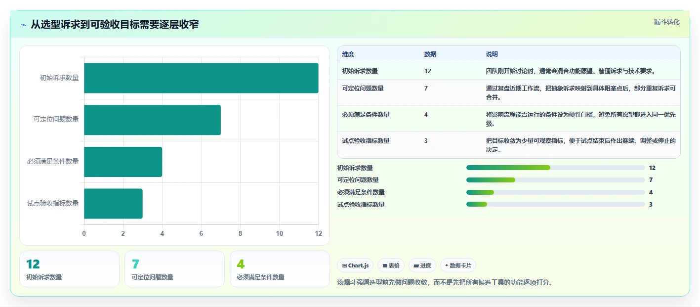 产品管理系统怎么选？2026主流工具横评、场景适配与避坑