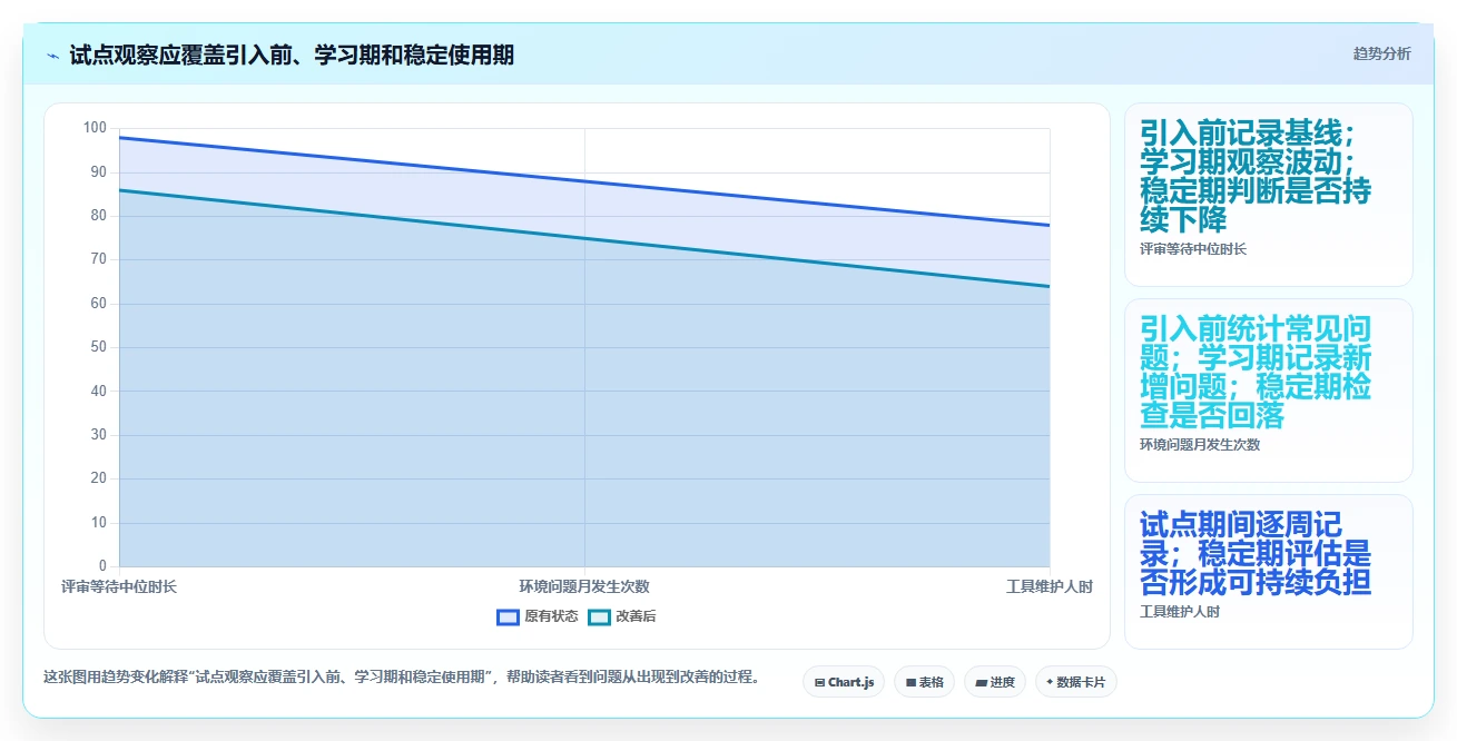 软件研发工具盘点:2026 年最热门的 5 款工具