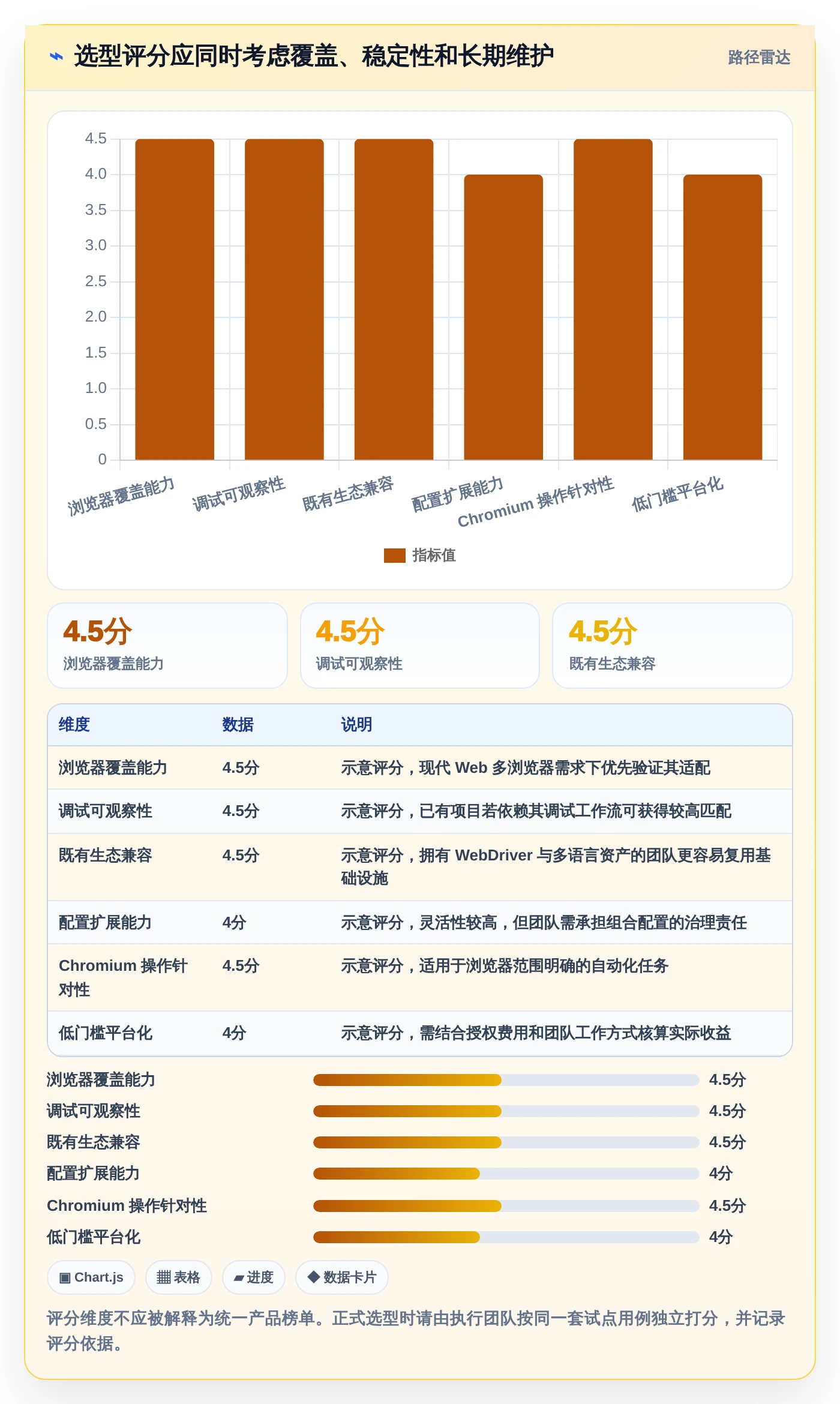 2026年文本框输入测试工具大比拼:6款顶尖选择助力效率提升