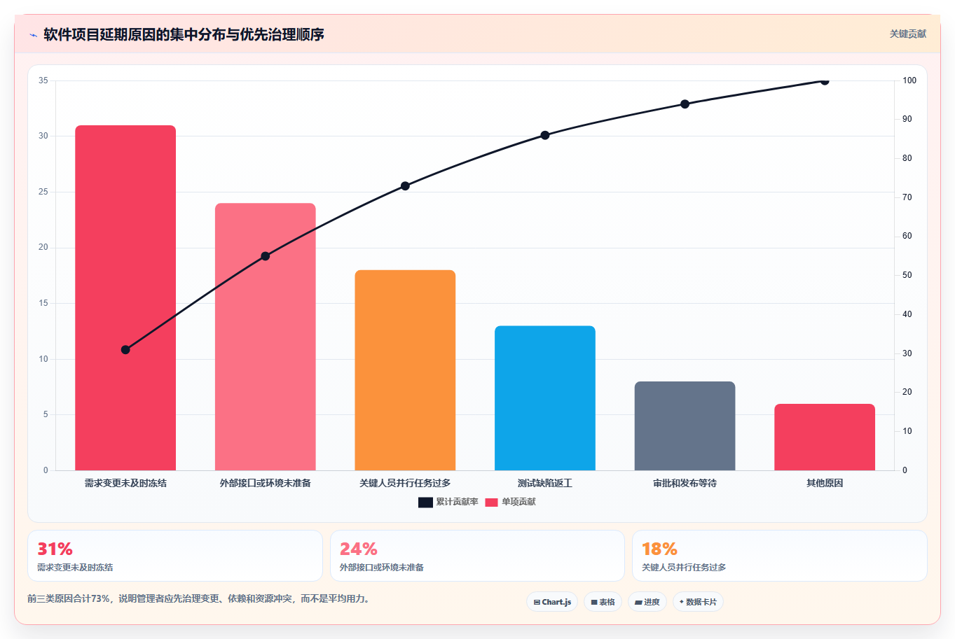 2026年必看:8款高效软件项目任务分配表工具对比分析