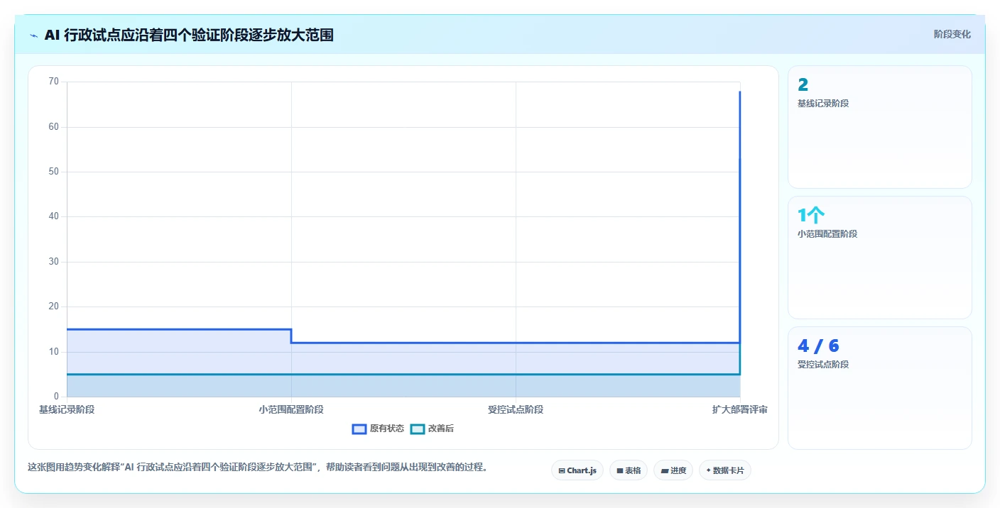 2026年效率革命：6款颠覆性AI行政管理系统全面对比