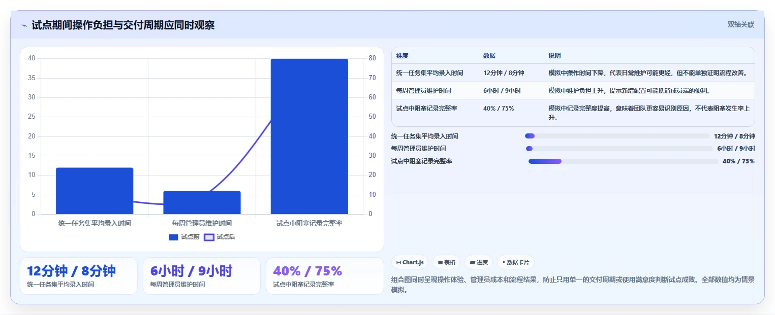 2026年精益项目管理工具选型指南：8款主流产品深度对比