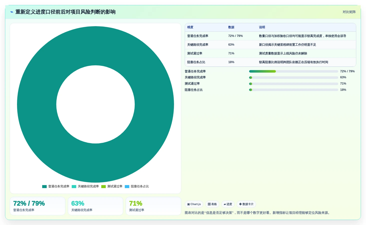 解锁团队协作新高度:7款顶级任务进度跟踪系统工具盘点
