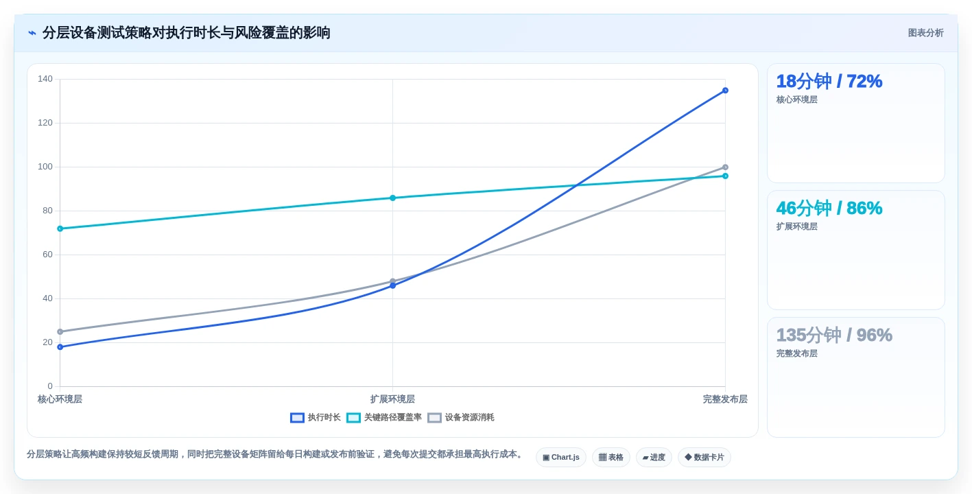 选对工具事半功倍:2026年最值得投资的5大敏捷测试工具