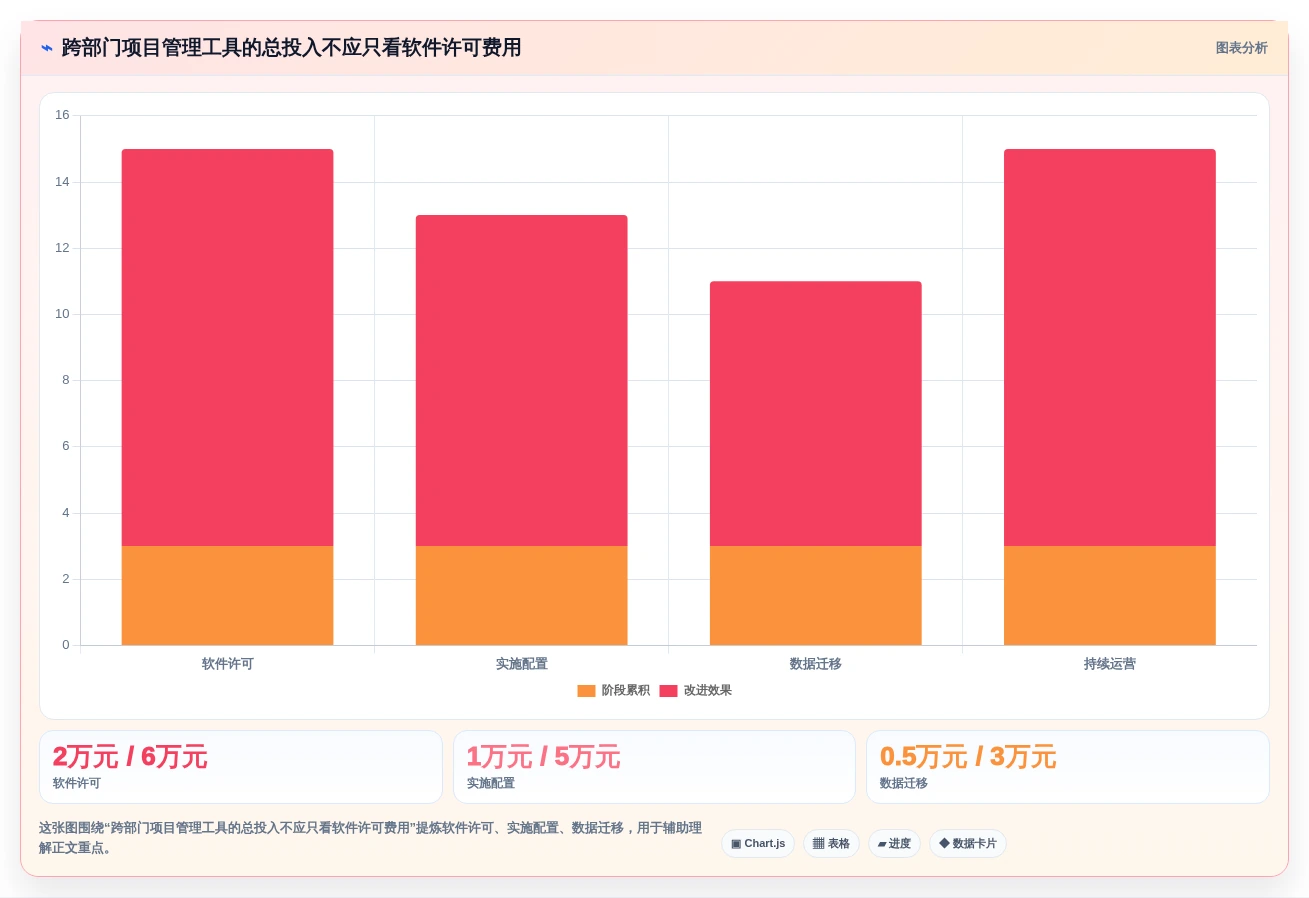 2026年跨部门瀑布管理工具有哪些？5款工具测评与选型指南