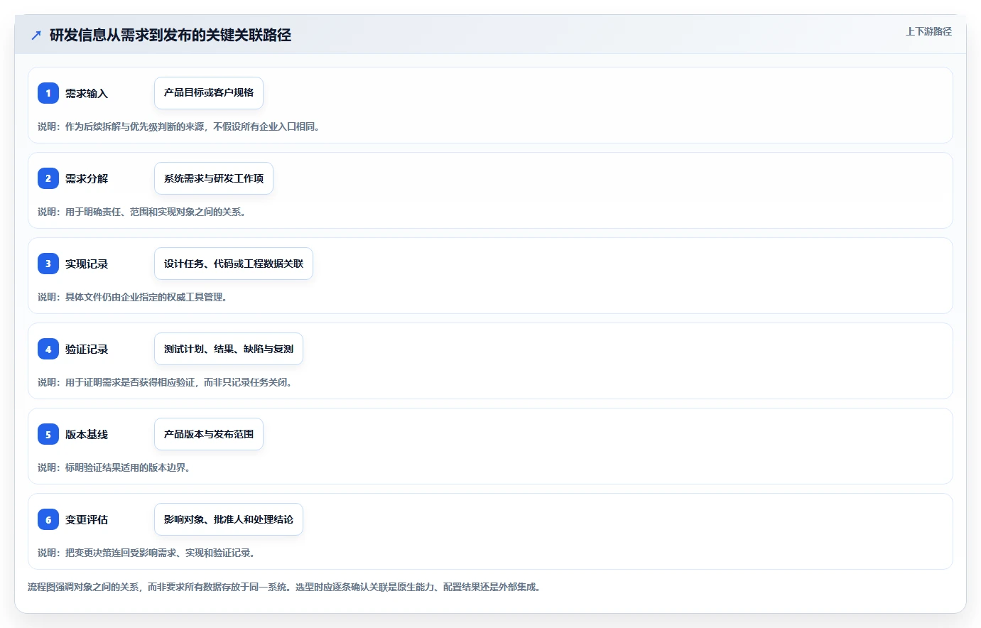 2026半导体行业产品管理系统推荐：如何解决复杂研发选型难题