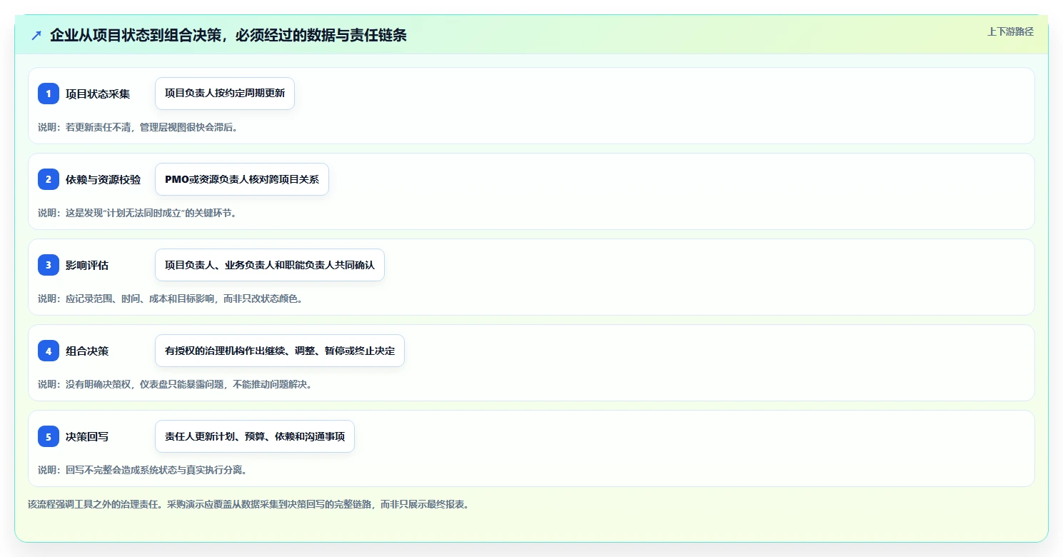 2026年企业级项目集管理软件选型指南:6款主流工具深度对比