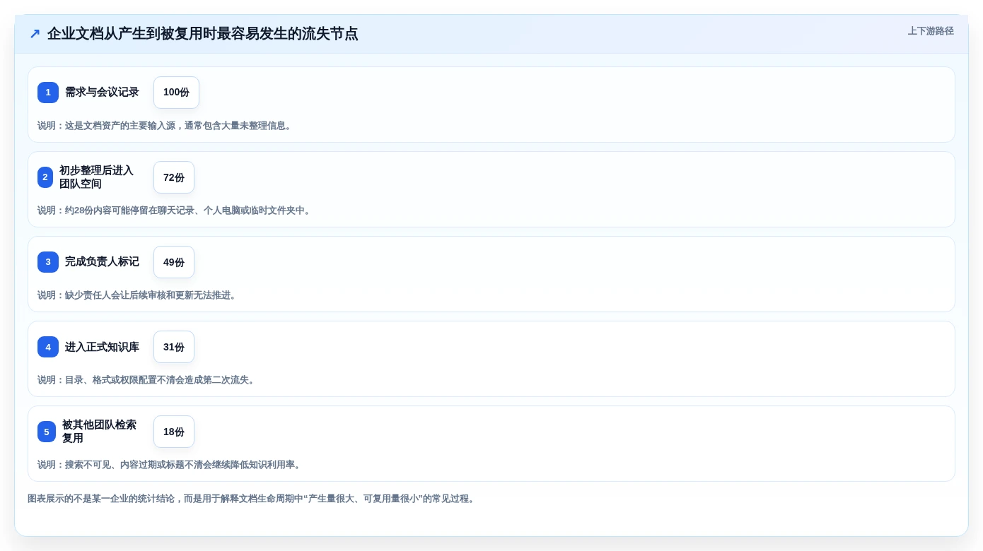 2026年文档结构化平台大比拼:6款顶级工具助你提升效率