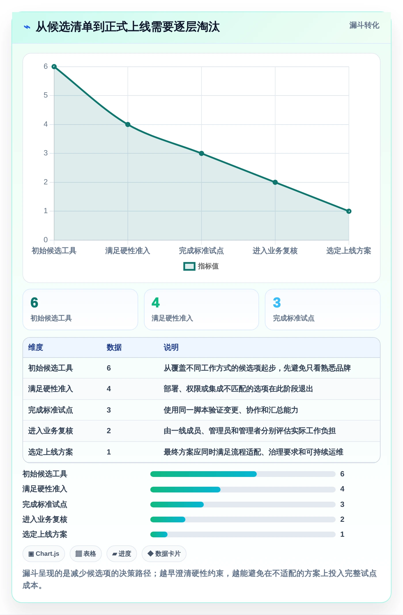 2026年必备:6款顶级列计划软件工具对比与选择指南