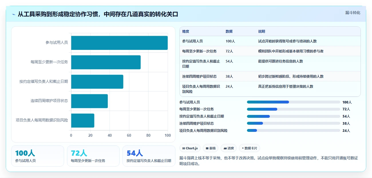 项目管理工具选型指南：2026年不可错过的5款神器