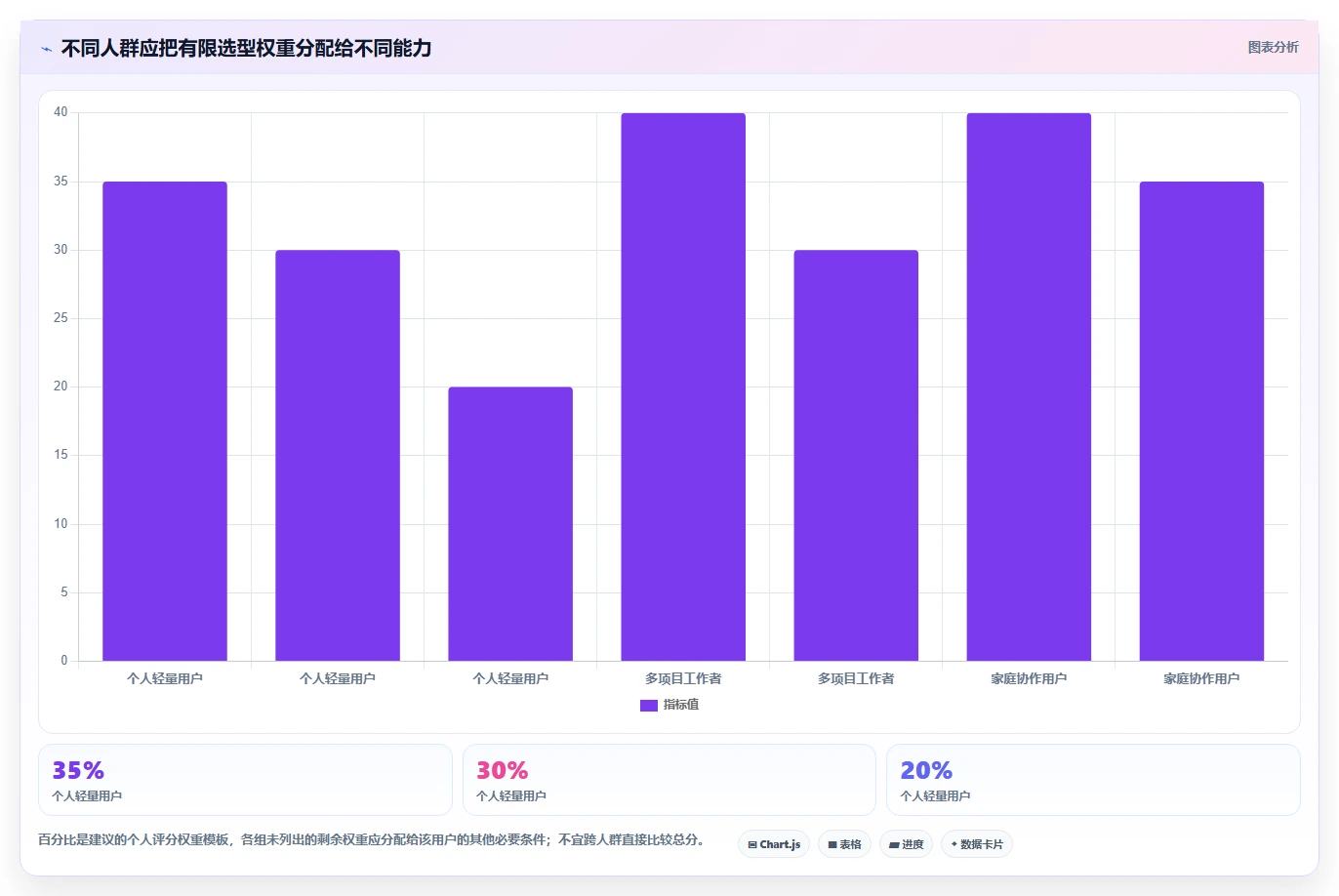 2026年效率神器：6款最佳手机列任务的软件全面对比