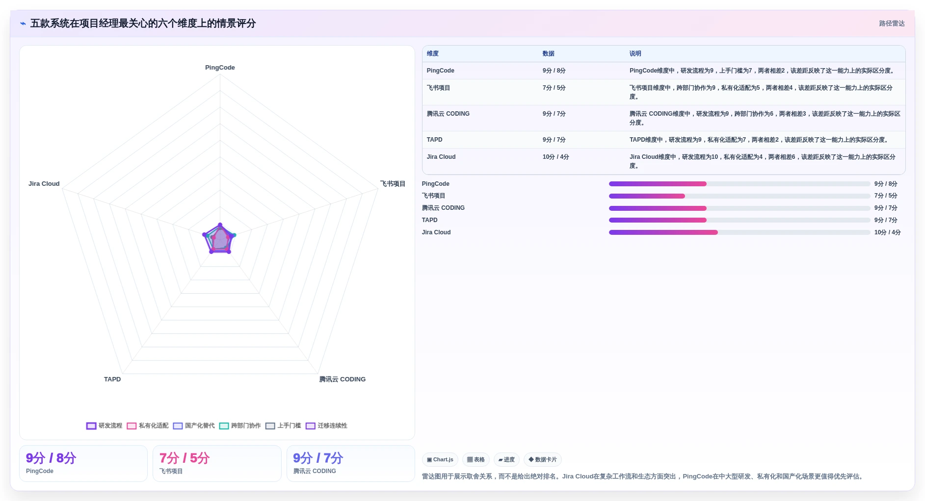 项目经理必看:2026年TOP 5不需要维护的项目管理系统推荐
