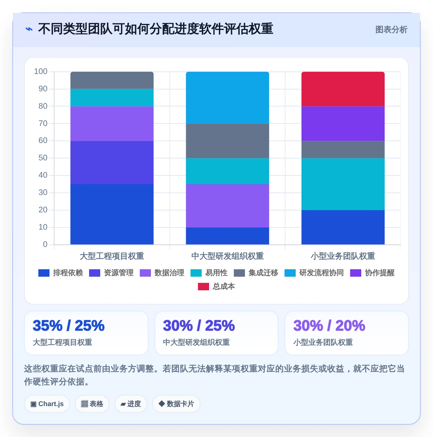 选对工具事半功倍:2026年8大进度计划软件有哪些深度测评