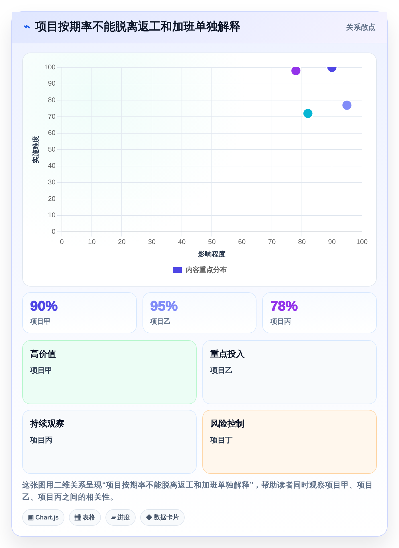 2026年效率爆表:6款时间轴时间管理软件助你事业腾飞