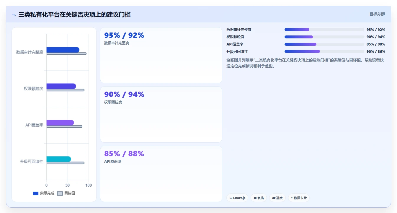 私有化部署 Jira 替代软件哪款功能全面?2026年选型测评指南