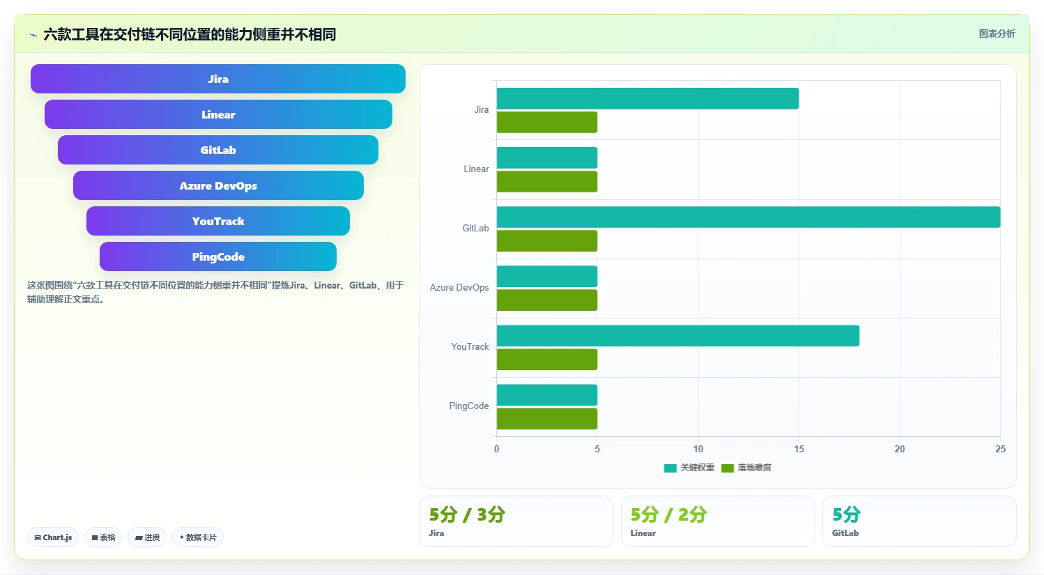 2026年效率之选：6款顶级开发任务部署管理工具深度对比